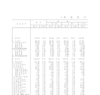 완성공사원가구성분석(99)_종합원가계산서 완성공사원가구성분석(99)_종합원가계산서
